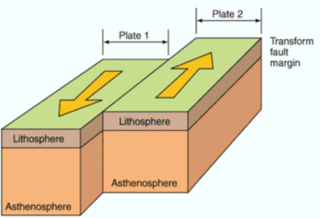 plate boundary diagram